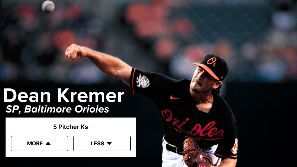 Dean Kremer Baltimore Orioles